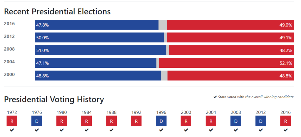 historyczne wyniki wyborów prezydenckich na florydzie