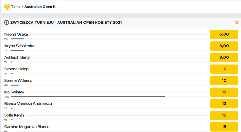Typy bukmacherskie na żeńską drabinkę Australian Open 2021 w Betclicu