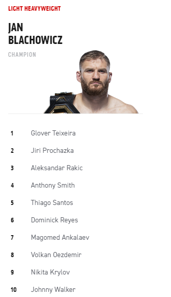 Ranking UFC z Janem Błachowiczem i Gloverem Teixeirą