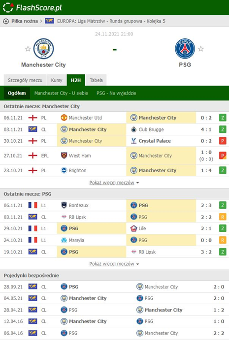 Manchester City - PSG: bilans spotkań 