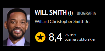 Ocena faworyta zakładów bukmacherskich do Oscara 2022 Willa Smitha