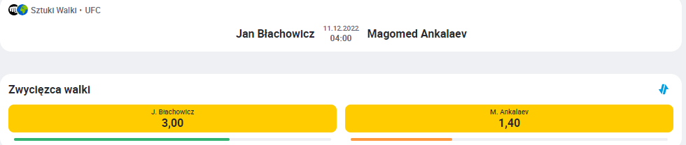 Jan Blachowicz vs Magomed Aknalaev - typy graczy