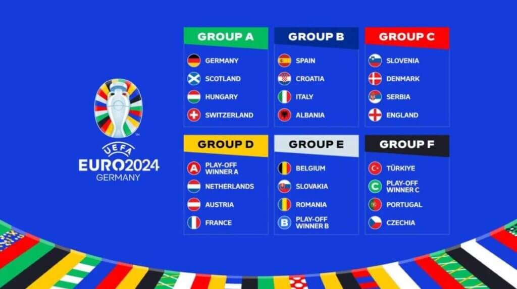 Typy na Euro 2024 grupy