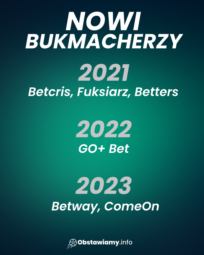 nowi bukmacherzy 2024